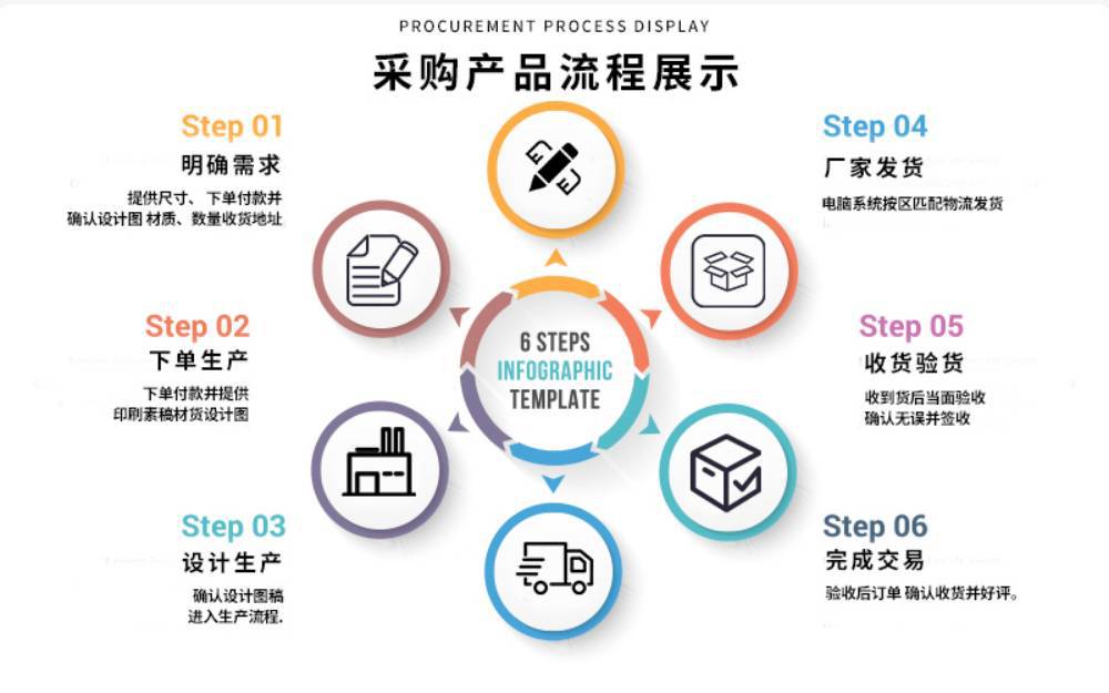搬家利器 五层特大厚硬纸箱，轻松搞定收纳与打包
